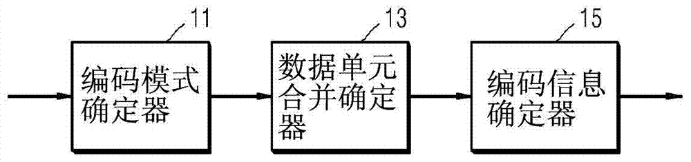 對視頻編碼的方法和設(shè)備以及對視頻解碼的方法和設(shè)備與流程