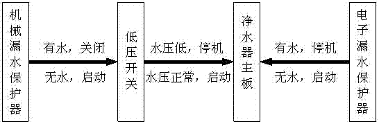 一种具有双漏水保护功能的净水器的制造方法与工艺