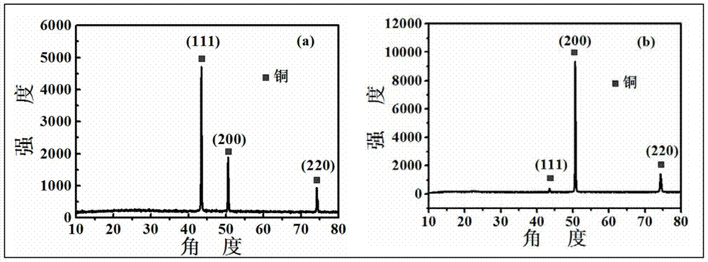 一種形貌可控的銅納米結(jié)構(gòu)材料的制備方法與流程