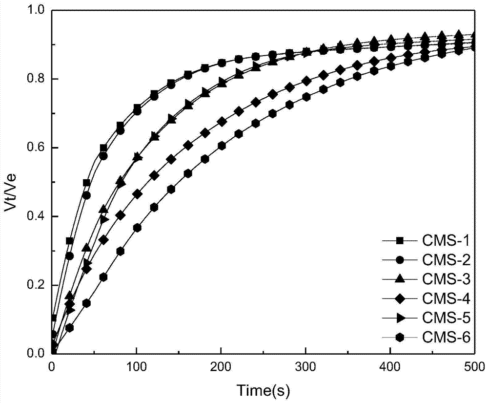 一种基于吸液驱气原理测定炭分子筛变压吸附气体分离性能的方法与流程