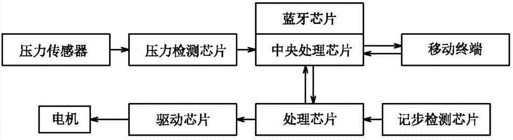 一种智能控速跑步机的制造方法与工艺