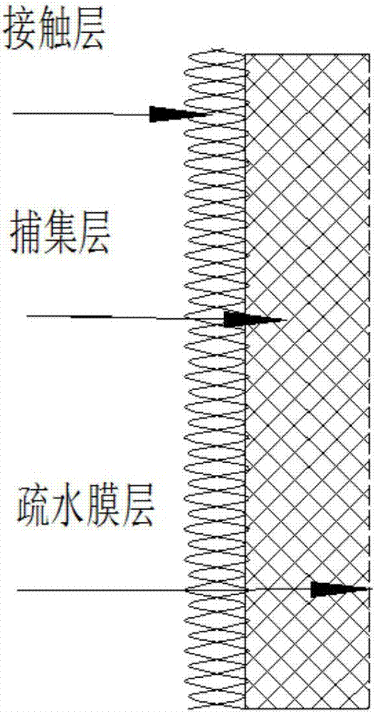 一種可用于氣液分離的復合過濾材料的制造方法與工藝