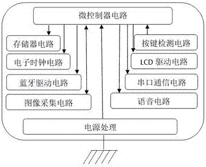 一种瑜伽姿态提示装置的制造方法