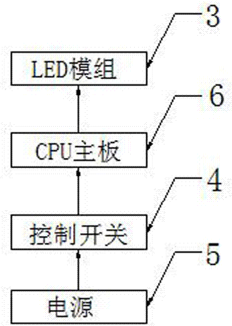 一种带有LED模组的篮球犯规指示牌的制造方法与工艺