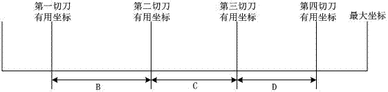 一种纸板分切机排单控制方法与流程