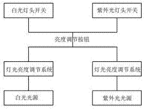 牙科用照明装置的制造方法