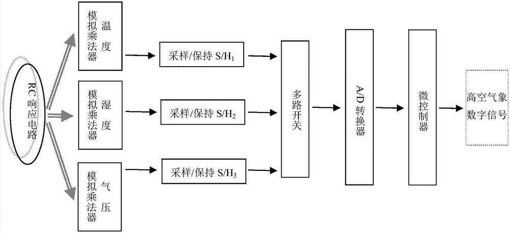 一種模擬探空儀及探空儀裝置的制造方法