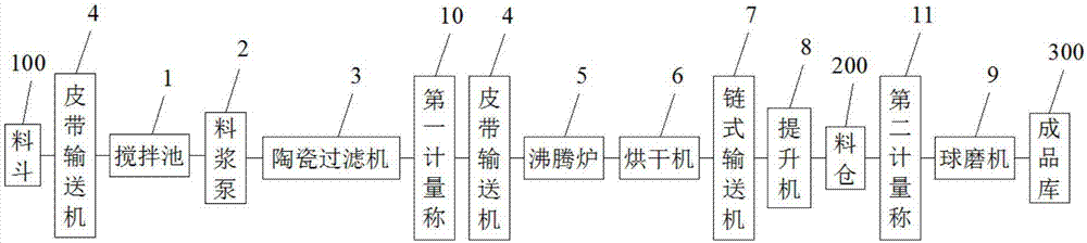 電石渣脫硫劑生產(chǎn)裝置的制造方法