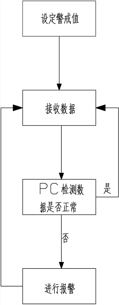 一種基于微信平臺(tái)的電氣設(shè)備遠(yuǎn)程監(jiān)控系統(tǒng)的制造方法與工藝