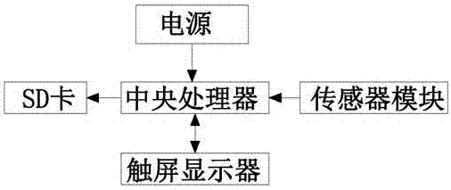 静电测试仪器的制造方法与工艺