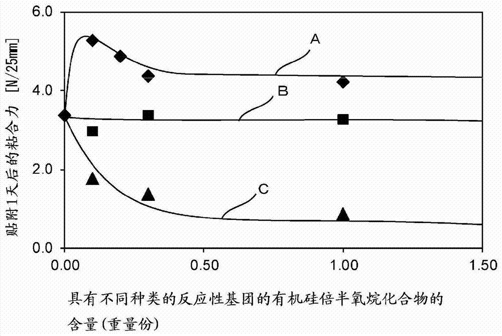 粘合剂组合物和粘合片的制造方法与工艺