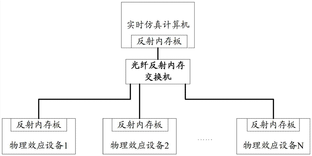 一種總線載板、數(shù)據(jù)交互系統(tǒng)、數(shù)據(jù)處理方法及裝置與流程