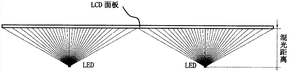 用于平面液晶顯示的LED背光系統(tǒng)的二次光學(xué)透鏡的制造方法與工藝