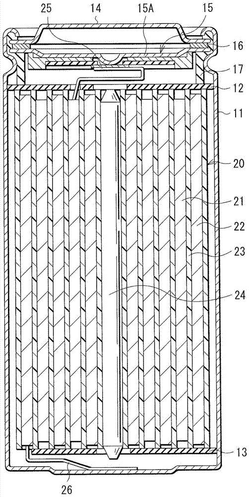 正极活性物质、正极、二次电池、电池组以及电动车辆的制造方法与工艺