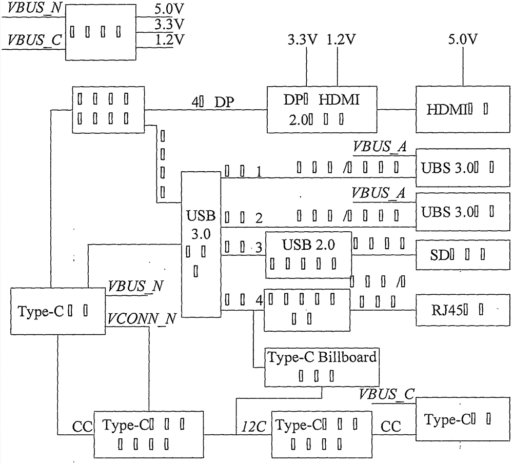 USB Type‑C集线器的制造方法与工艺