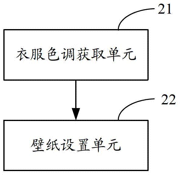 一种桌面壁纸设置方法以及装置与流程