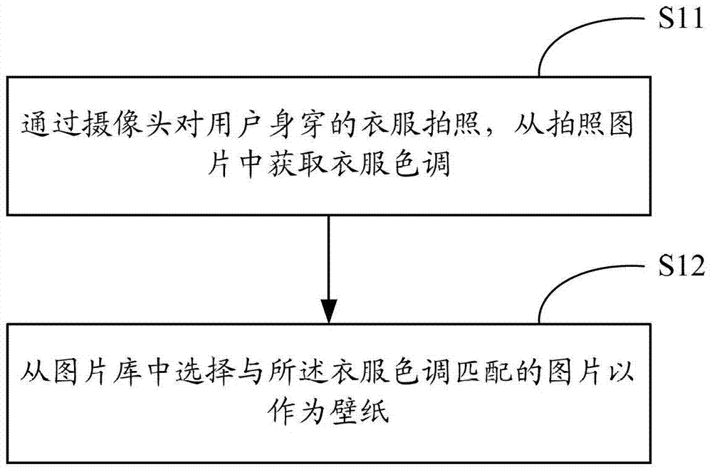 一种桌面壁纸设置方法以及装置与流程