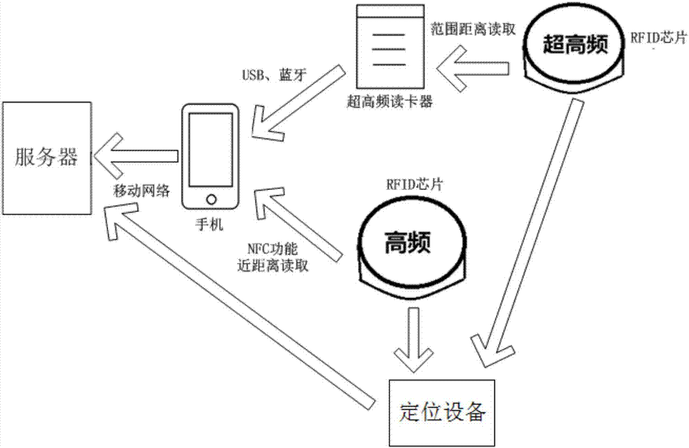 基于NFC技術(shù)應(yīng)用于RFID的混凝土試塊管理系統(tǒng)的制造方法與工藝