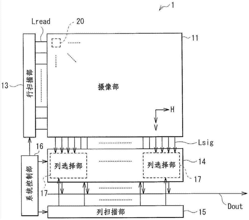 攝像裝置和攝像顯示系統(tǒng)的制造方法