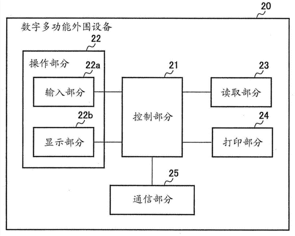 用户信息提供系统的制造方法与工艺