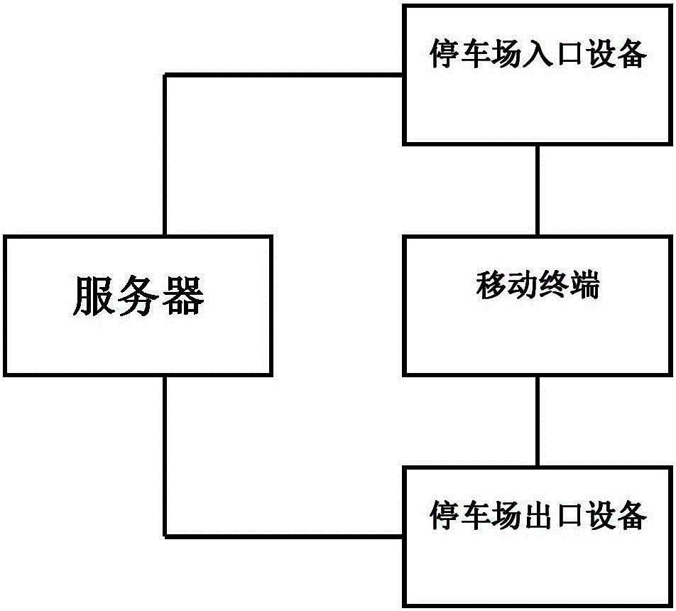 一種停車場智能管理系統的製作方法