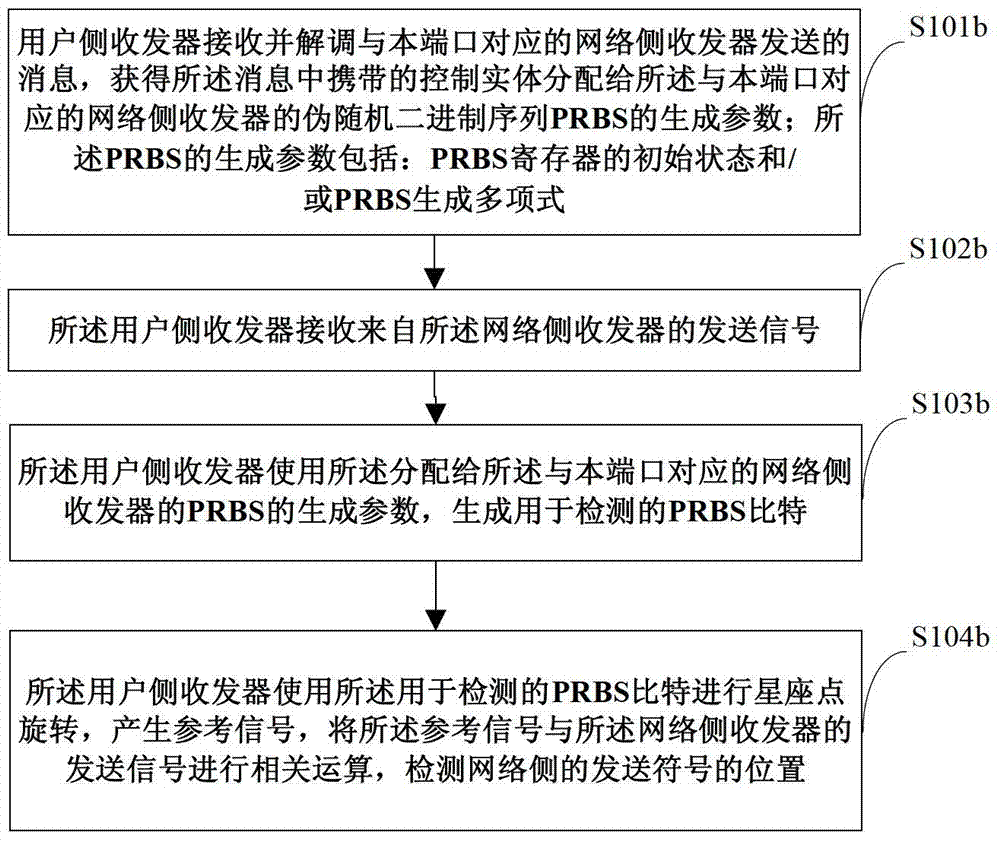 一种信号发送和检测方法及收发器、控制实体与流程