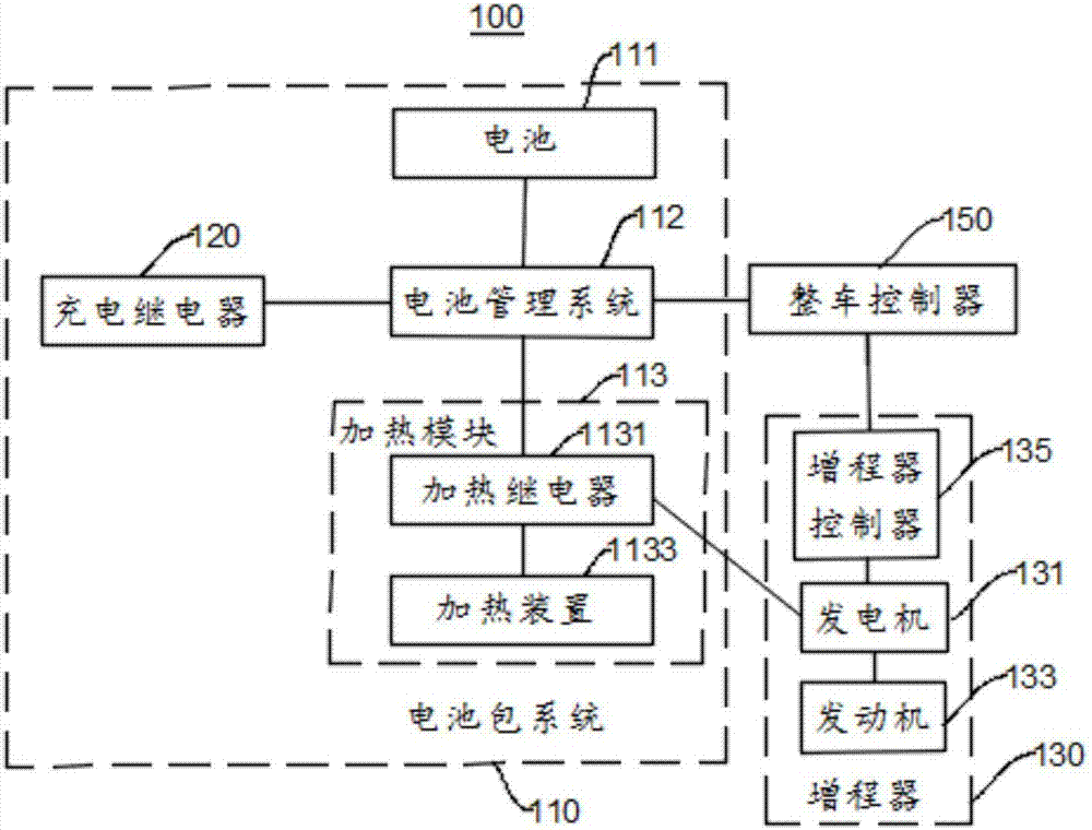 車載電池加熱系統(tǒng)和車輛的制造方法與工藝