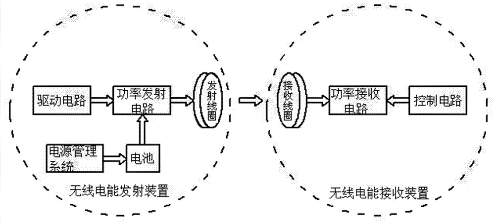 一種無線充電電動工具的制造方法與工藝