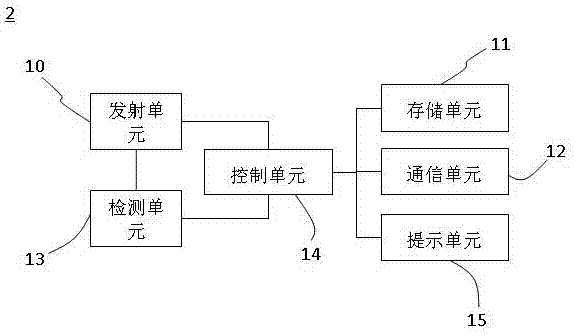 高兼容性的无线充电装置的制造方法