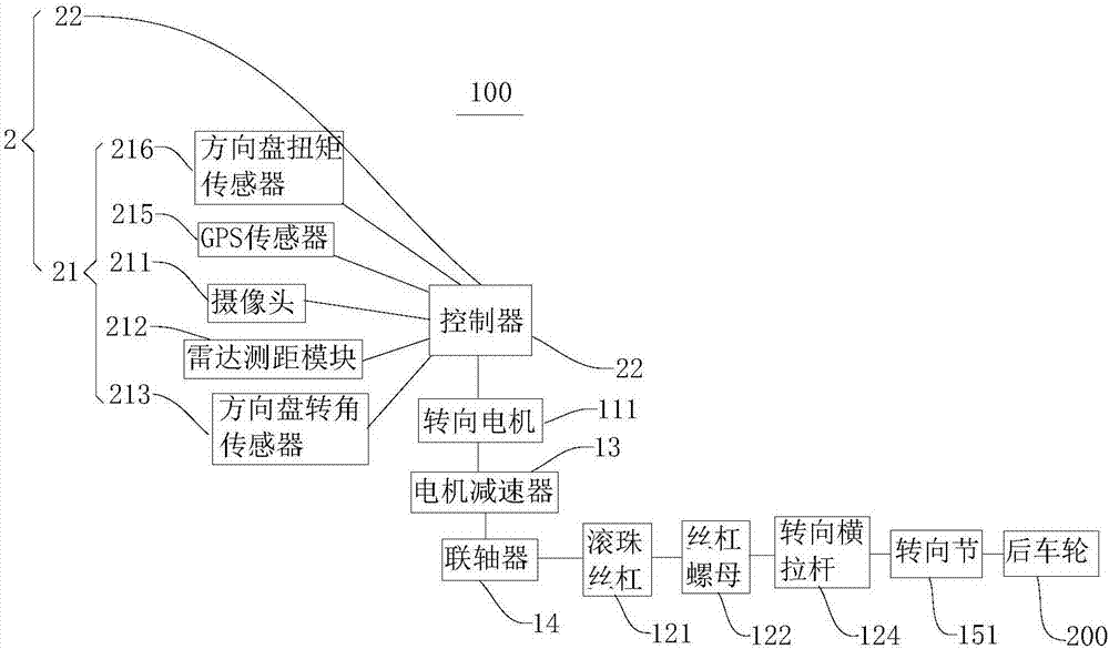 四輪轉(zhuǎn)向的后車輪轉(zhuǎn)向裝置、變道輔助系統(tǒng)及其車輛的制造方法