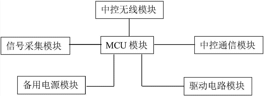 一种全自动两轮车驱动系统用中控装置的制造方法