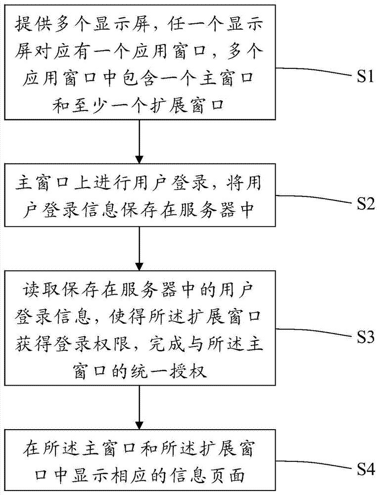 基于多屏工作站的隧道监控多网页界面的实现方法与流程