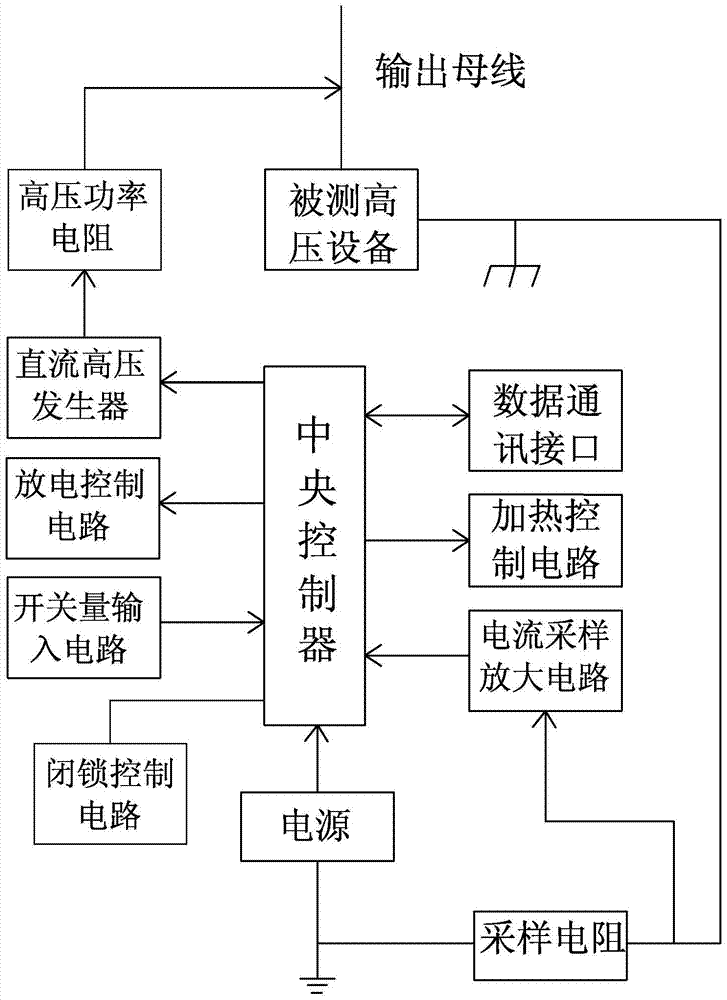 對高壓設備的絕緣電阻在線監(jiān)測的報警儀的制造方法與工藝