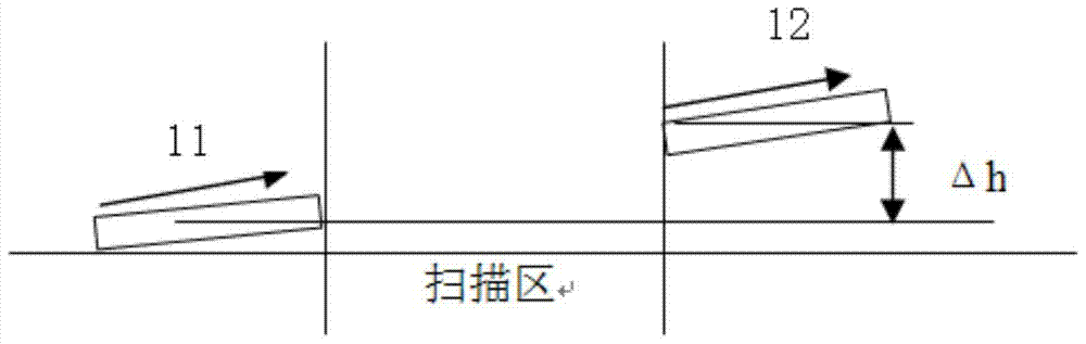 具有多功能循環(huán)氣流的激光熔化成形除塵系統(tǒng)及除塵方法與流程