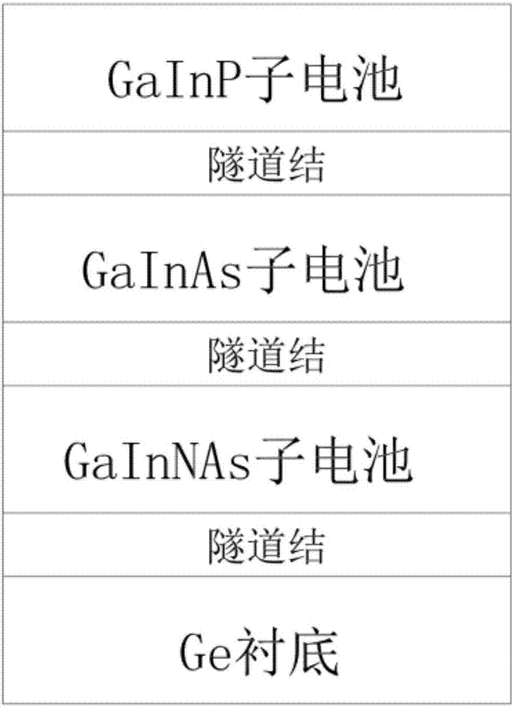 MOCVD高溫生長高質量GaInNAs子電池的方法與流程