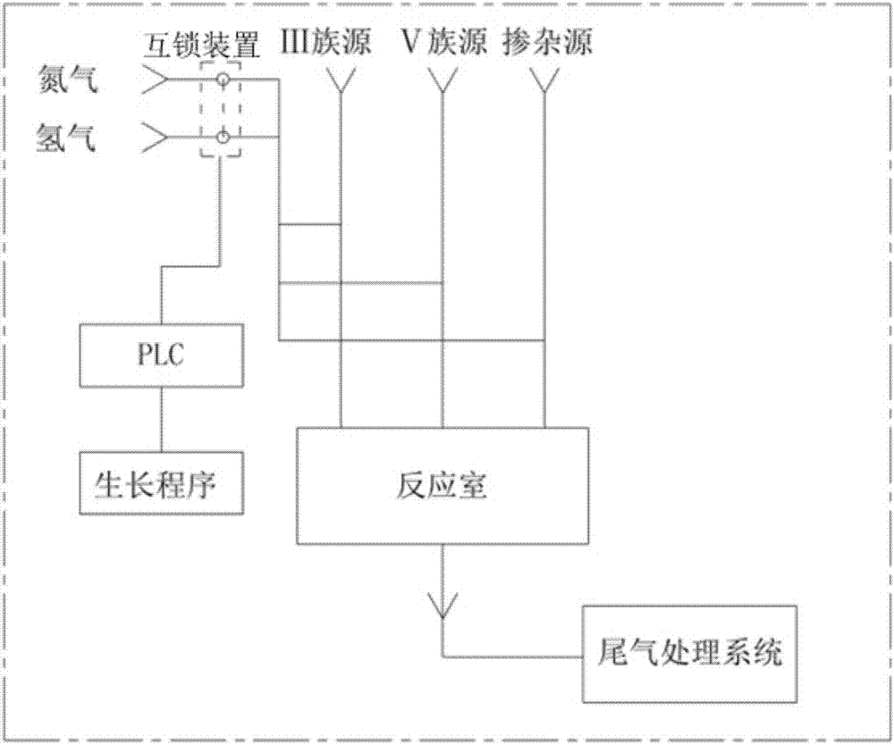 MOCVD高溫生長高質(zhì)量GaInNAs子電池的方法與流程