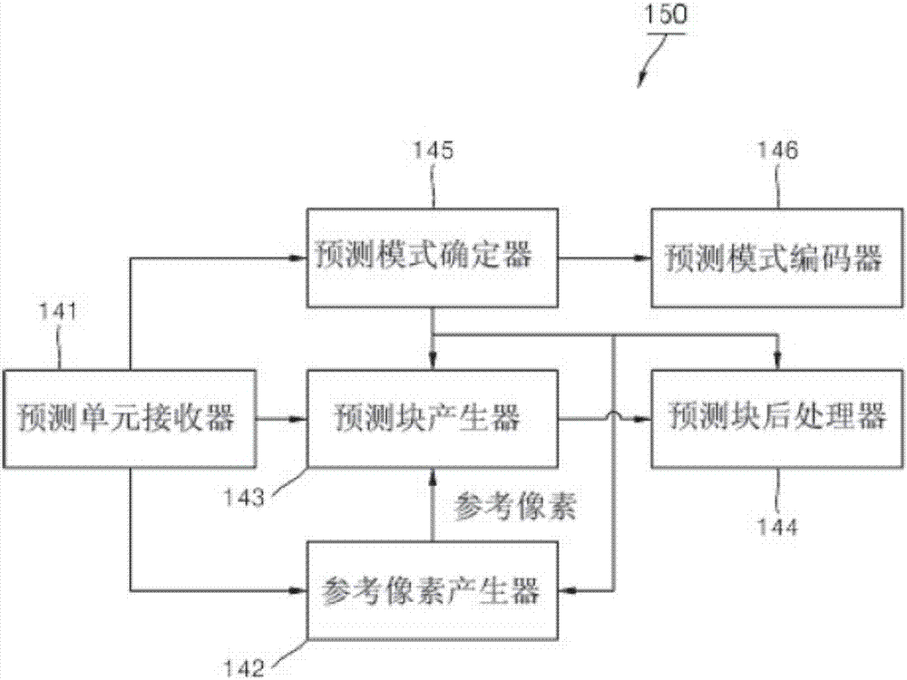 用于對(duì)圖像進(jìn)行編碼的裝置的制造方法