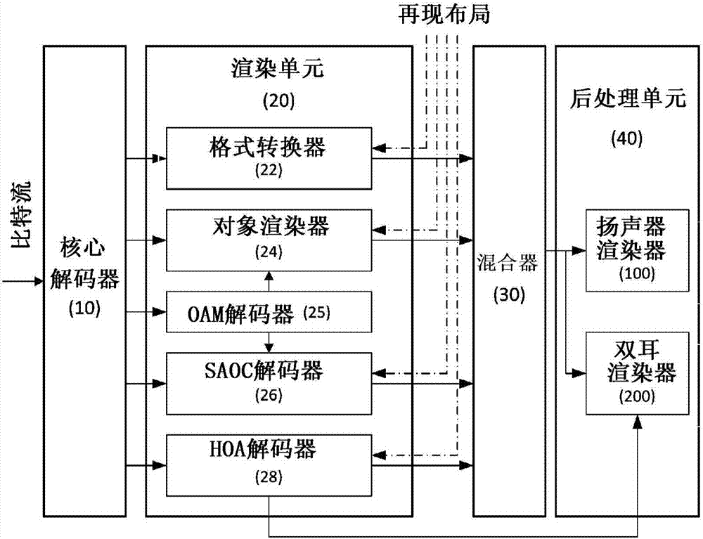 用于音频信号处理的方法和设备与流程