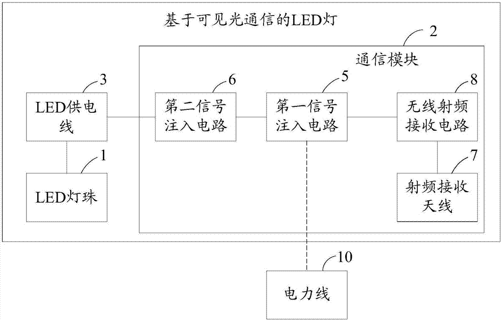 一種基于可見光通信的LED燈的制造方法與工藝