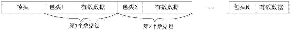 一種機載雷達記錄儀實時回放系統(tǒng)的制造方法與工藝