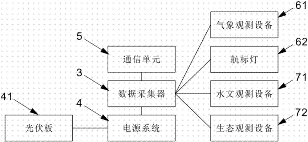 一種水文氣象多參數(shù)觀測浮標(biāo)的制造方法與工藝