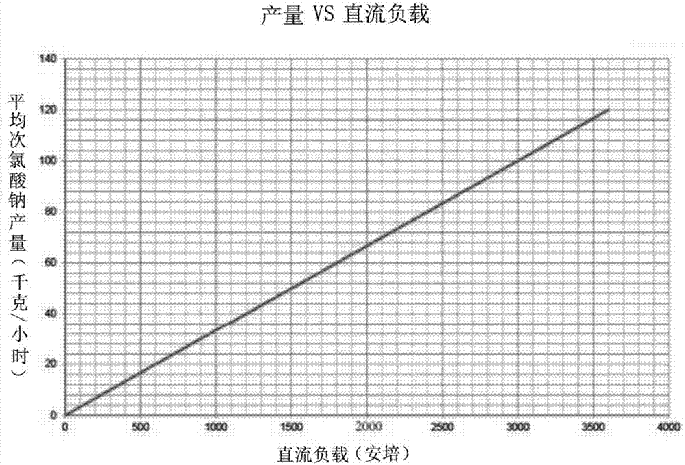 电解海水氢气回收与发电系统的制造方法与工艺