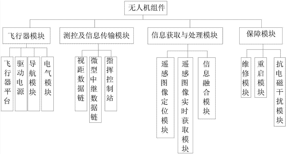 一種基于無(wú)人機(jī)的索道基站維護(hù)裝置的制造方法