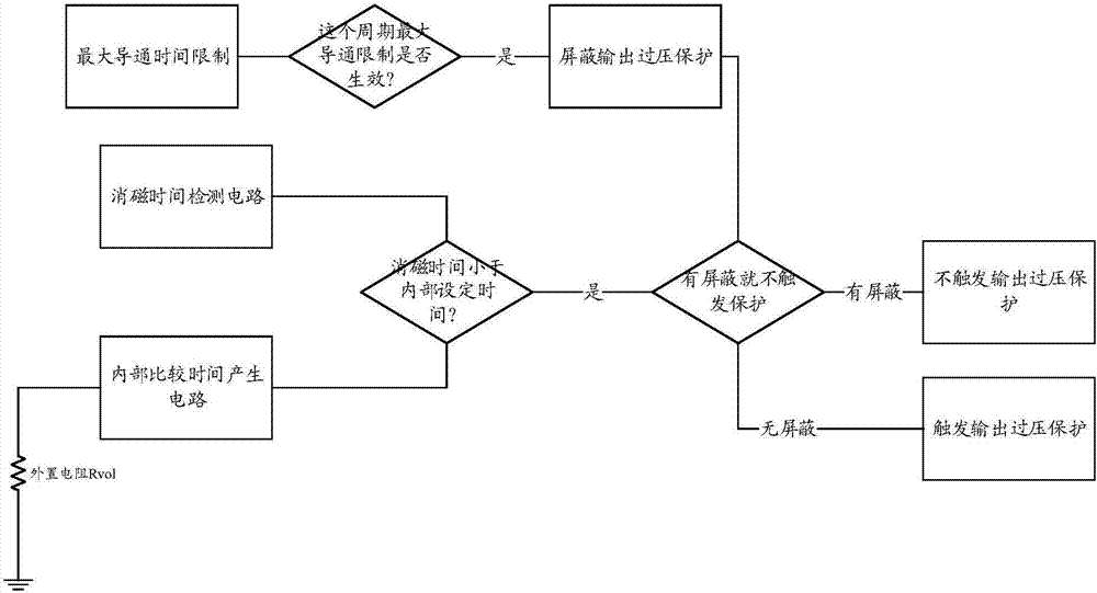 輸出過壓保護的電路的制造方法與工藝