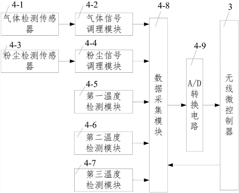 一種隧道施工環(huán)境監(jiān)控裝置的制造方法