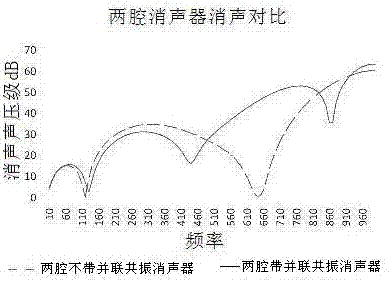 一種汽車排氣系統(tǒng)副消聲器的制造方法與工藝