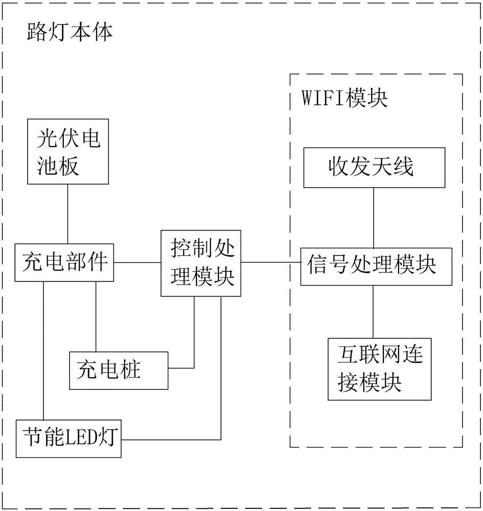 一种带无线上网功能的光伏充电桩一体化路灯的制作方法