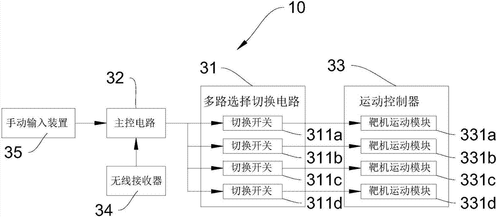 多功能靶機(jī)控制系統(tǒng)的制造方法與工藝