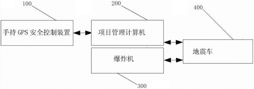 手持GPS安全控制裝置及采用該裝置的井炮安全系統(tǒng)的制造方法