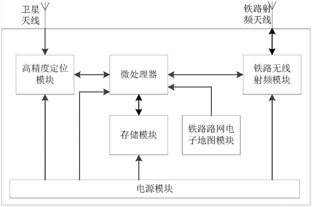 一种基于高精度定位系统的铁路巡线装置的制造方法